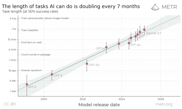 Autonomous AI Agent: The Best Proven Solution for Businesses