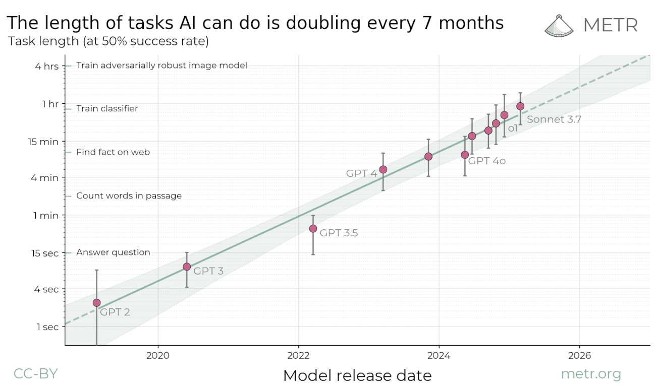 autonomous AI agent