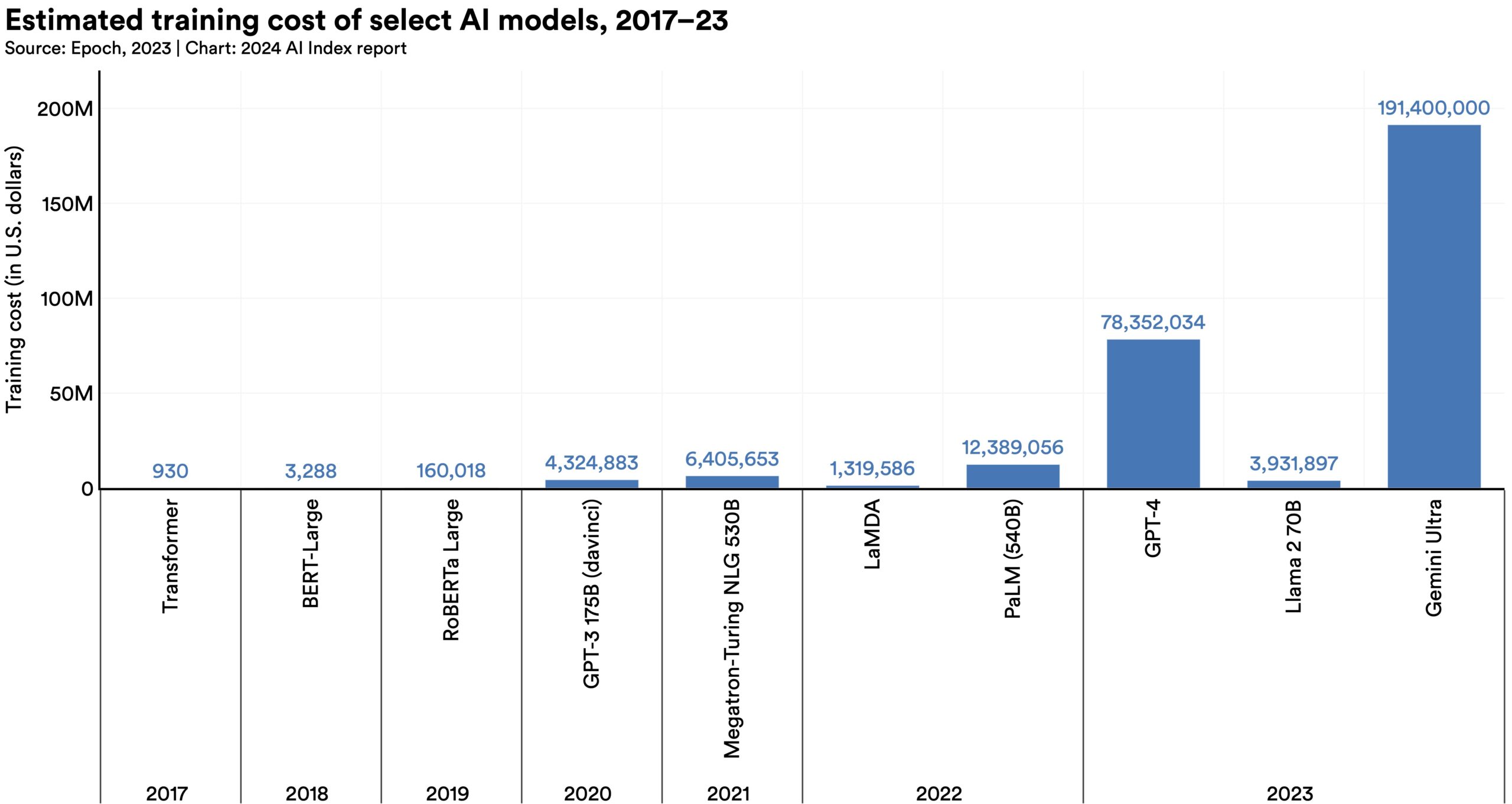 open-weight AI model